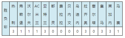 旧版新浪足球比分直播14场比分(周日彩果：热刺4-1胜利物浦 大巴黎2-2平)