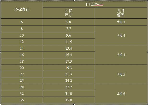 施工过程中钢筋工程质量如何来控制（第一讲）