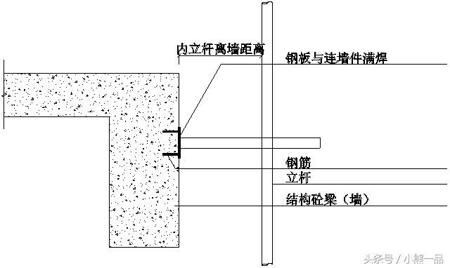 建筑工程脚手架连墙件做法，外墙漏水是选用错了做法！