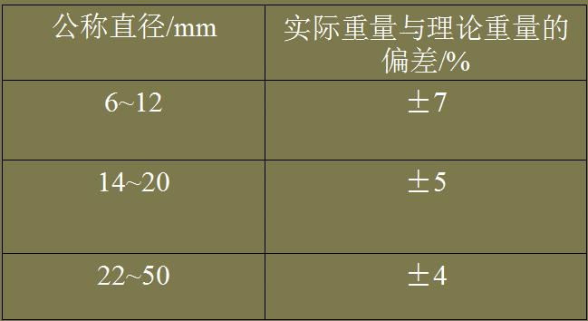 施工过程中钢筋工程质量如何来控制（第一讲）