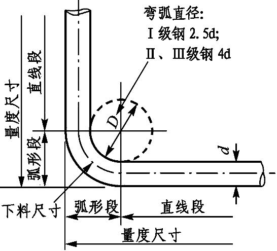 施工过程中钢筋工程质量如何来控制（第一讲）