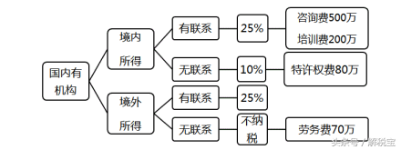 企业所得税税率（最新汇总）