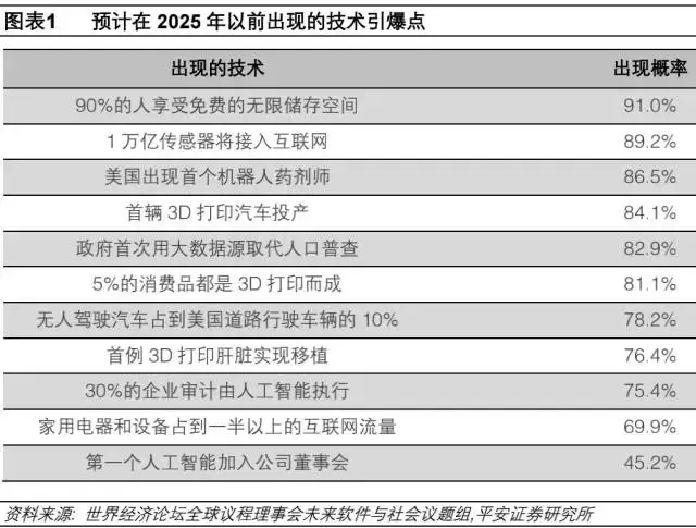 一份关于人工智能、物联网、新能源等的投资秘籍：14只龙头股名单