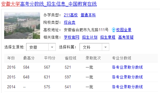 上海立信会计金融学院录取分数超过211安徽大学，有这个实力吗？