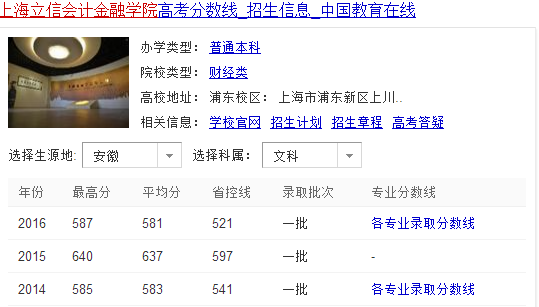 上海立信会计金融学院录取分数超过211安徽大学，有这个实力吗？