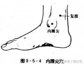 48个经外奇穴功效及穴位图详解之一（收藏慢慢看）