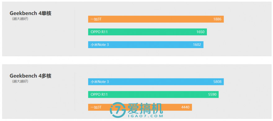 nba2k15为什么秒退(小米Note 3深度体验评测：骁龙660 人脸识别，拍人更美了！)