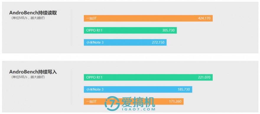 nba2k15为什么秒退(小米Note 3深度体验评测：骁龙660 人脸识别，拍人更美了！)