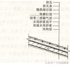 拿上小本本记录超全面屋面做法