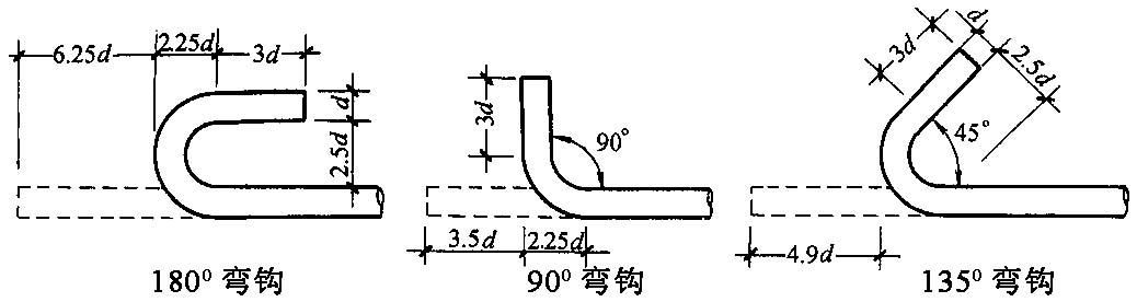 施工过程中钢筋工程质量如何来控制（第一讲）