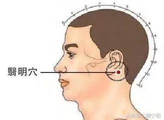 48个经外奇穴功效及穴位图详解之一（收藏慢慢看）