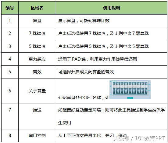 教学如此简单，5分钟搞定小学数学算盘使用