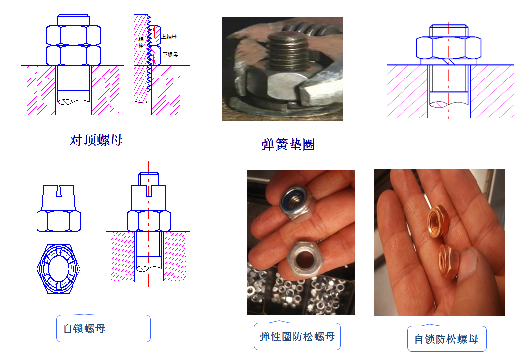 螺纹防松方法统计