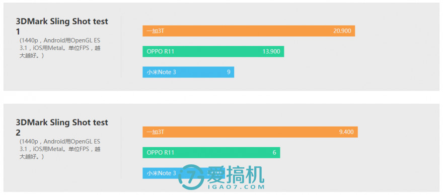 nba2k15为什么秒退(小米Note 3深度体验评测：骁龙660 人脸识别，拍人更美了！)