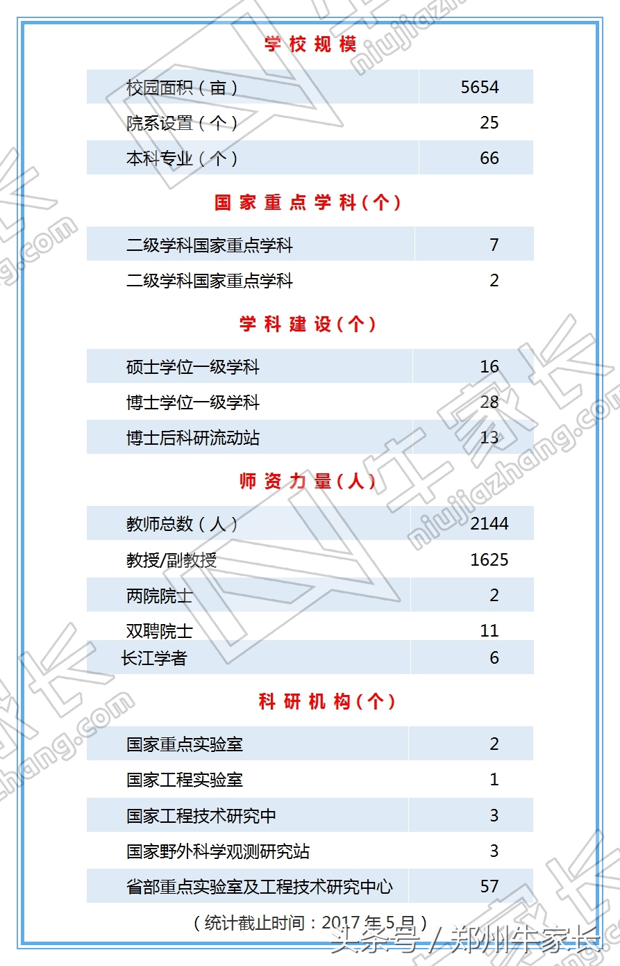 西北农林科技大学：最受“委屈”的985大学