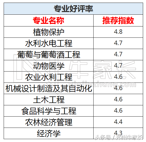 西北农林科技大学：最受“委屈”的985大学