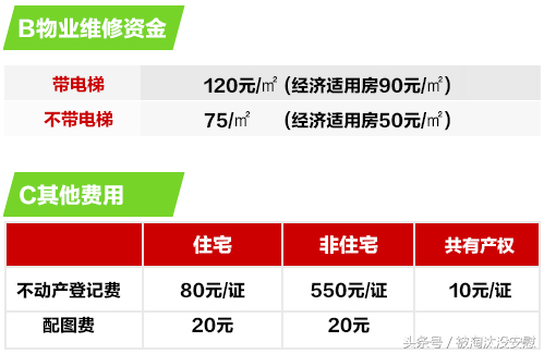 新房和二手房交易税费一览表，近几年有买房卖房计划的要收藏了～