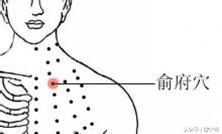 48个经外奇穴功效及穴位图详解之一（收藏慢慢看）