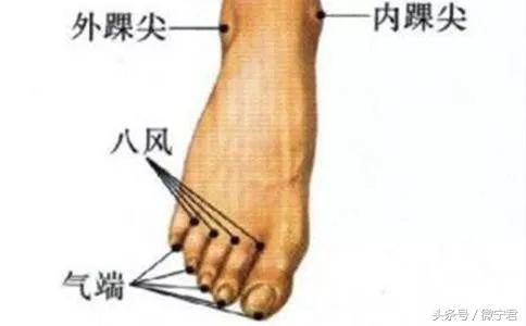 48个经外奇穴功效及穴位图详解之一（收藏慢慢看）