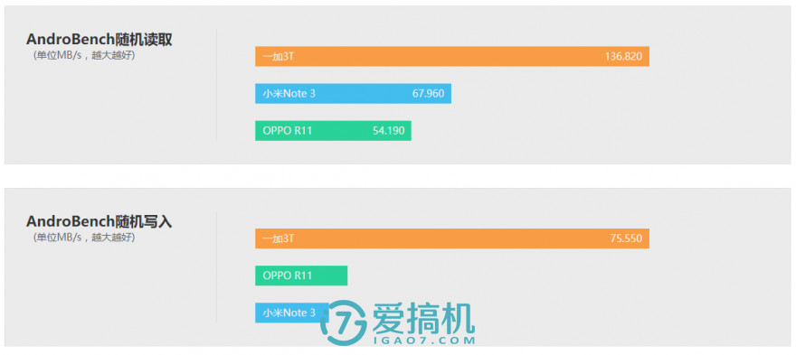 nba2k15为什么秒退(小米Note 3深度体验评测：骁龙660 人脸识别，拍人更美了！)