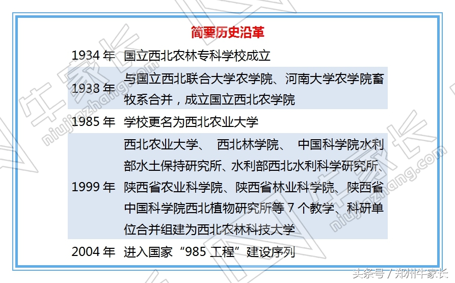 西北农林科技大学：最受“委屈”的985大学