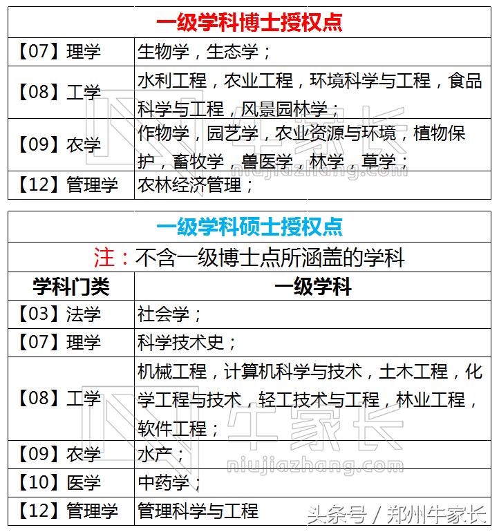 西北农林科技大学：最受“委屈”的985大学
