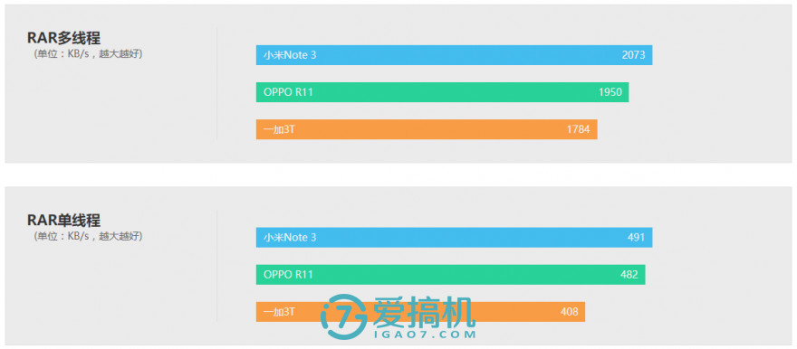 nba2k15为什么秒退(小米Note 3深度体验评测：骁龙660 人脸识别，拍人更美了！)