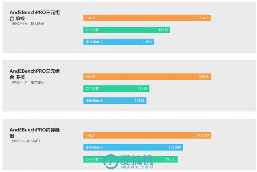 nba2k15为什么秒退(小米Note 3深度体验评测：骁龙660 人脸识别，拍人更美了！)