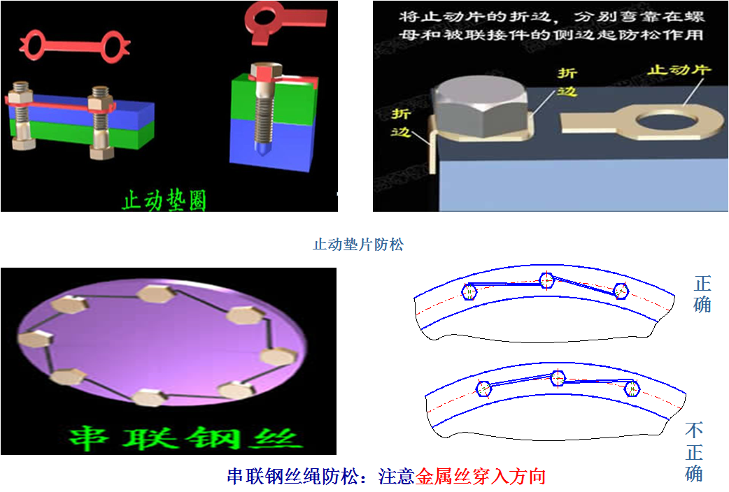 螺纹防松方法统计