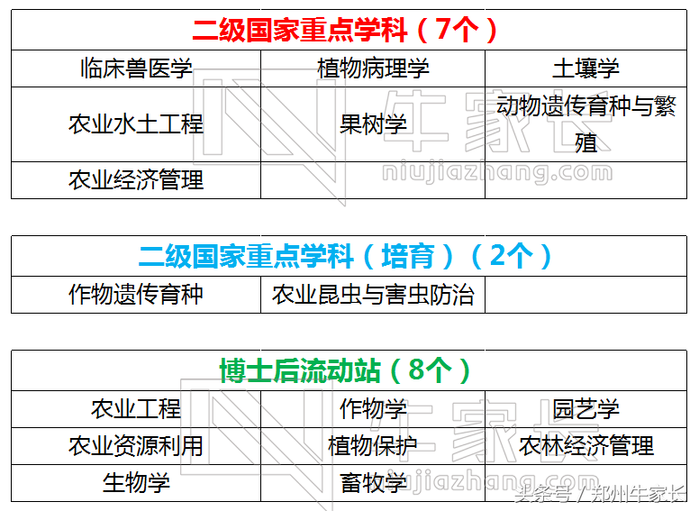 西北农林科技大学：最受“委屈”的985大学