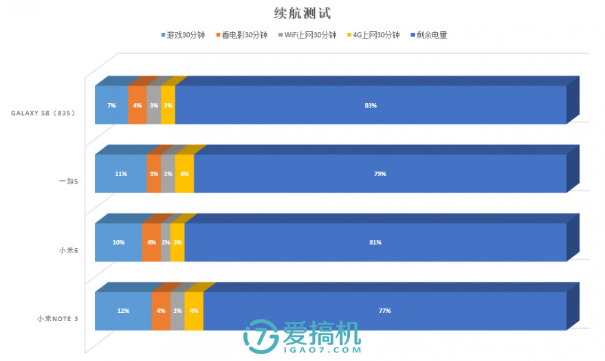 nba2k15为什么秒退(小米Note 3深度体验评测：骁龙660 人脸识别，拍人更美了！)