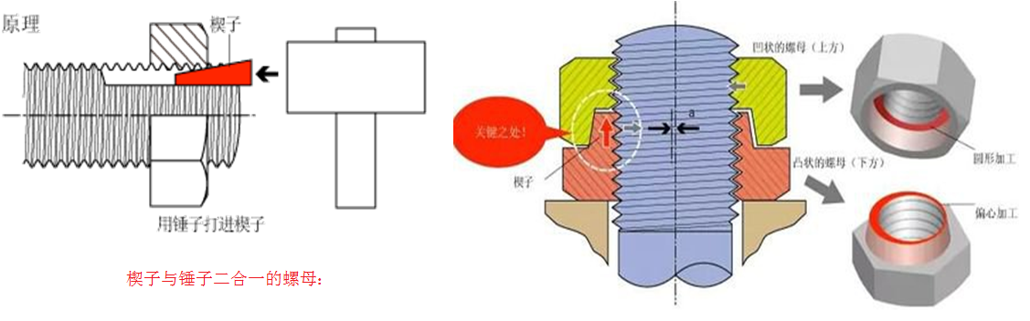 螺纹防松方法统计