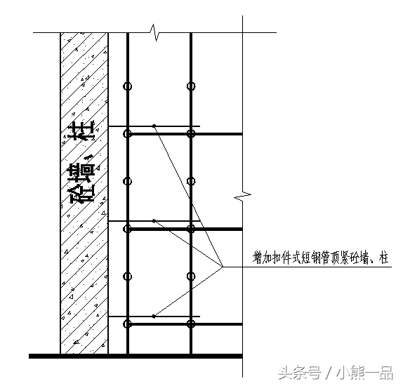 「经验分享」轮扣式模板支撑施工流程与施工方法