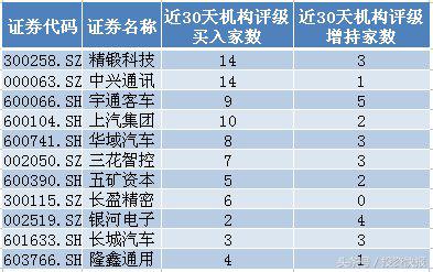 新能源汽车概念股“绩优”加身 24股上涨空间超30%！（名单）