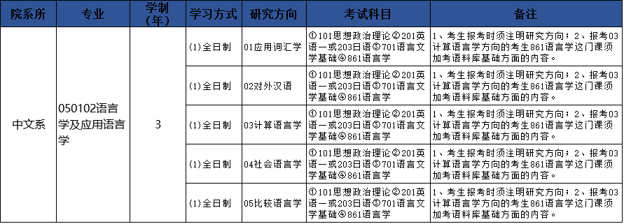 厦门大学考研专业全解析第1期：语言学及应用语言学