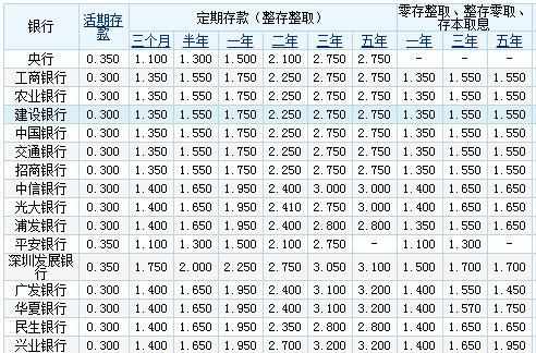 有两万元，是存余额宝还是银行定期？