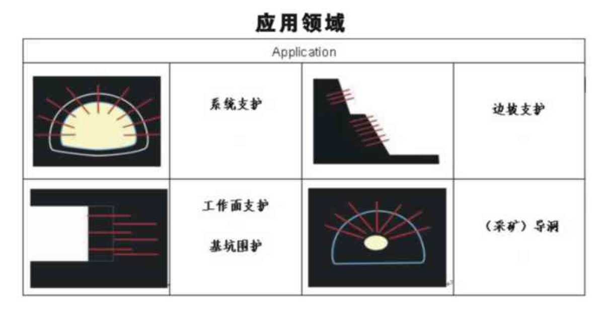 海川新材｜GFRP筋在混凝土结构中的应用