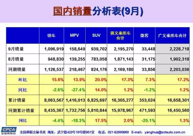 长安颜值最高的B级轿车 1.5T+6AT 百公里油耗仅6.7L 或年底上市