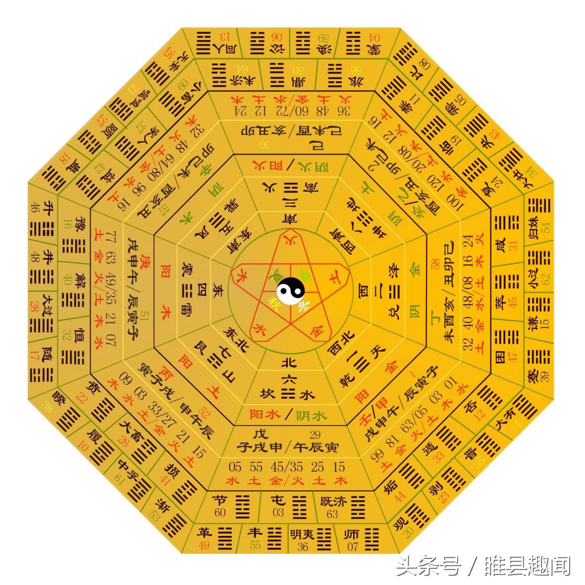 周易八卦图解 周易卦图 - 春风号