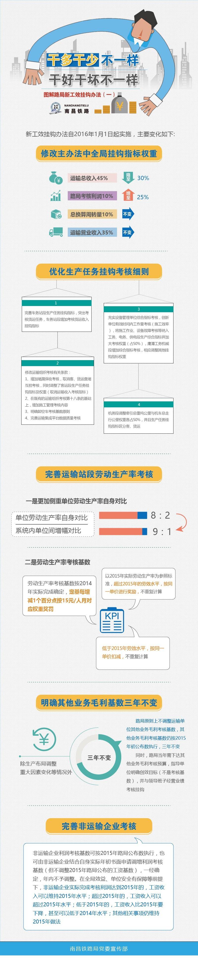 工效挂钩,工效挂钩什么意思