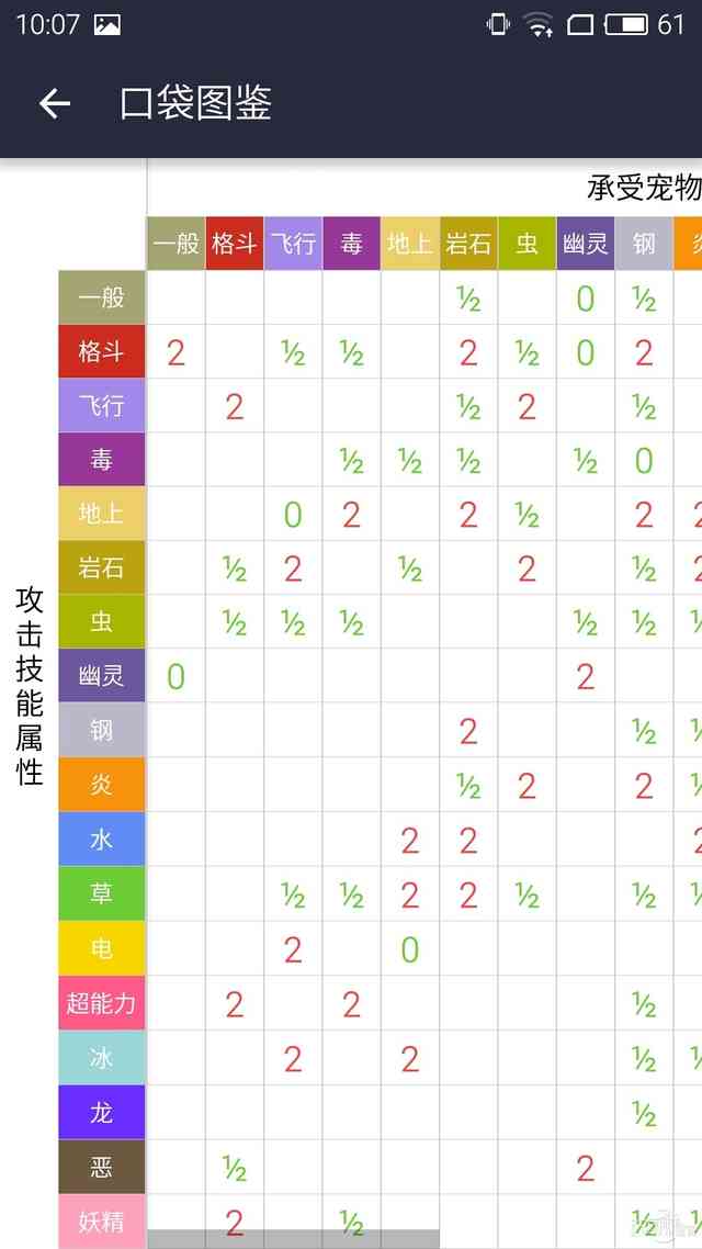 去吧皮卡丘！神一样的口袋妖怪攻略App