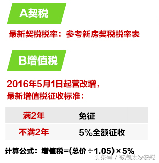 新房和二手房交易税费一览表，近几年有买房卖房计划的要收藏了～