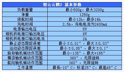 大师级影像神器 云鹤2跟焦三轴稳定器评测