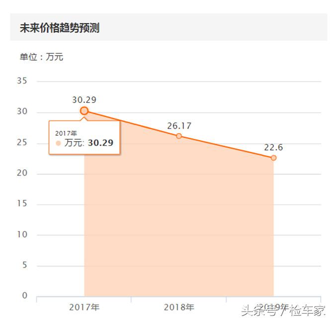 看车看到一半买家掉头而走，这辆宝马M3到底经历了什么？