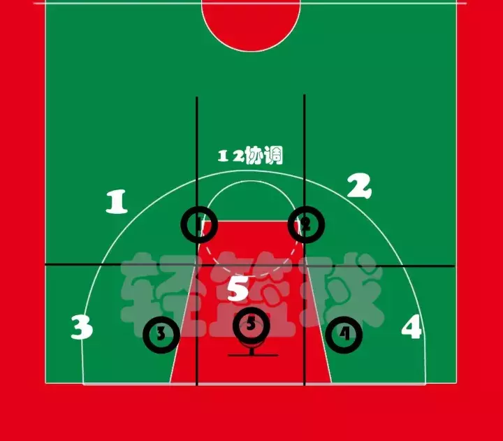 业余篮球比赛联防还是盯人(如何正确的执行2-3联防战术)