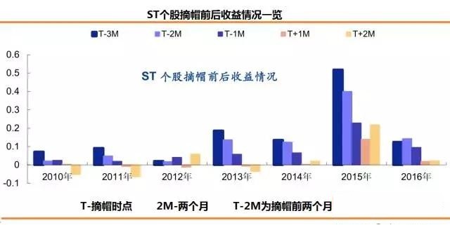 机会：ST摘帽行情来了，这些ST股或将摘帽，提前布局！（附股）