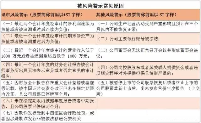 机会：ST摘帽行情来了，这些ST股或将摘帽，提前布局！（附股）