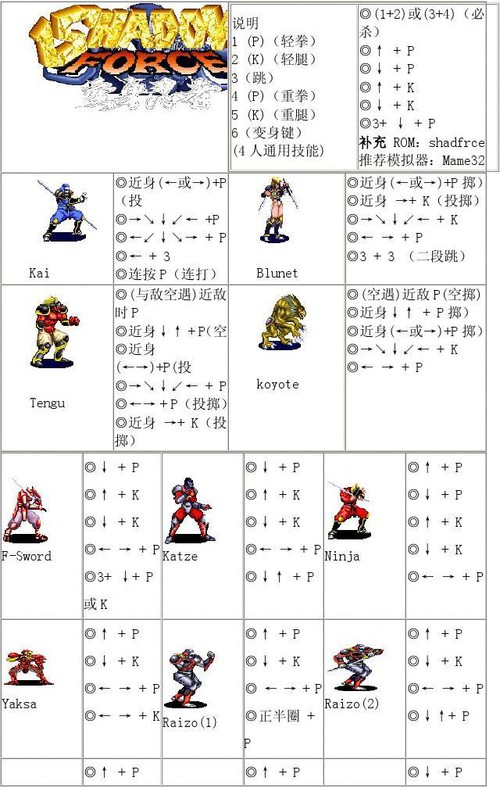 街机经典动作游戏《变身忍者》人物基本角色出招表五大关通关攻略