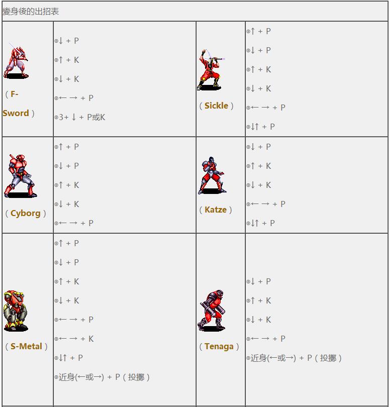 街机经典动作游戏《变身忍者》人物基本角色出招表五大关通关攻略