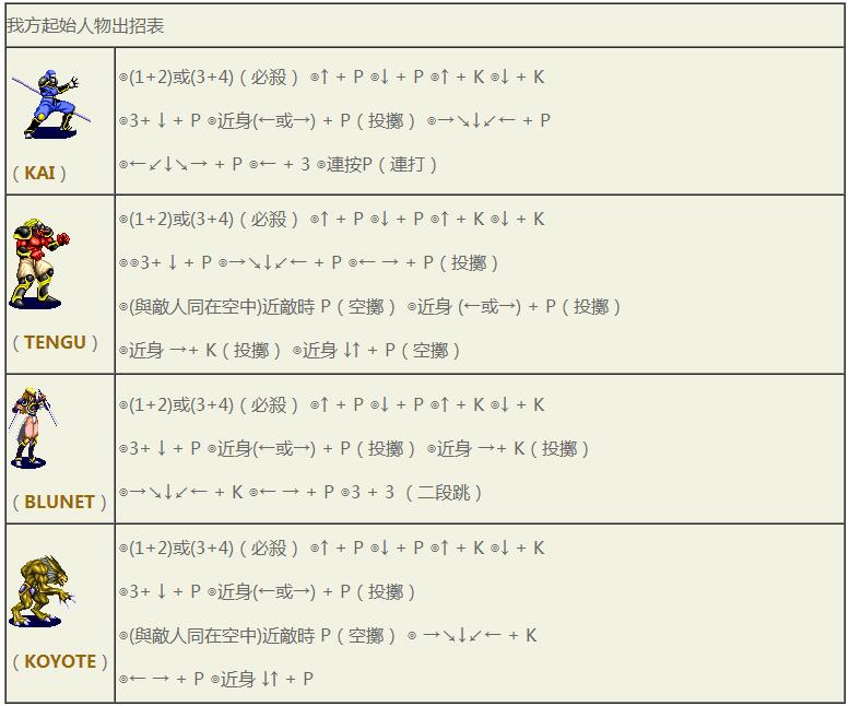 街机经典动作游戏《变身忍者》人物基本角色出招表五大关通关攻略